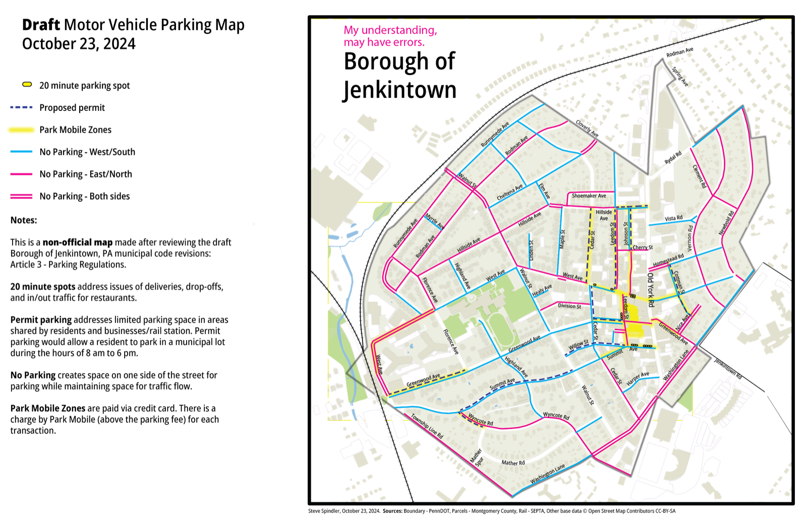 Working on parking code revisions